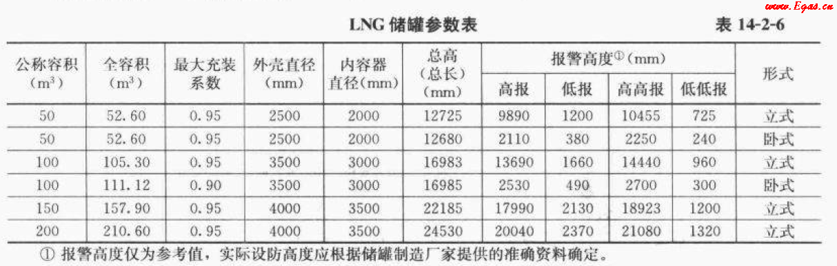 <a href=http://www.benstour.com/e/tags/?tagname=LNG target=_blank class=infotextkey>LNG</a>50.png