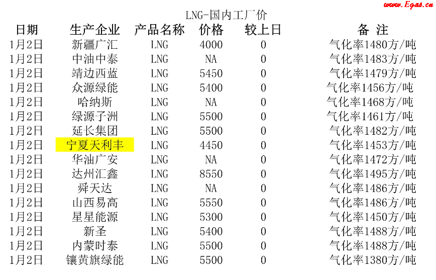 <a href=http://www.benstour.com/e/tags/?tagname=LNG target=_blank class=infotextkey>LNG</a>工廠.png