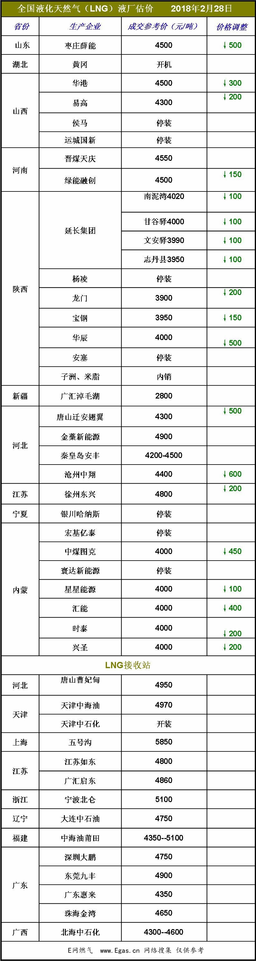 <a href=http://www.benstour.com/e/tags/?tagname=LNG target=_blank class=infotextkey>LNG</a>價(jià)格.jpg