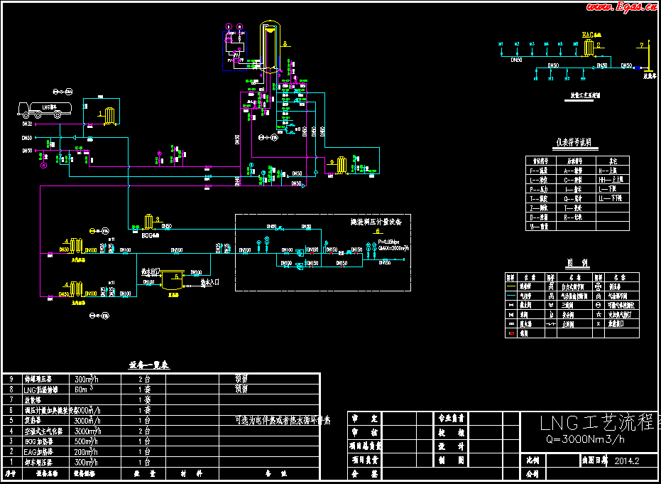 <a href=http://www.benstour.com/e/tags/?tagname=LNG target=_blank class=infotextkey>LNG</a>工藝流程圖.png