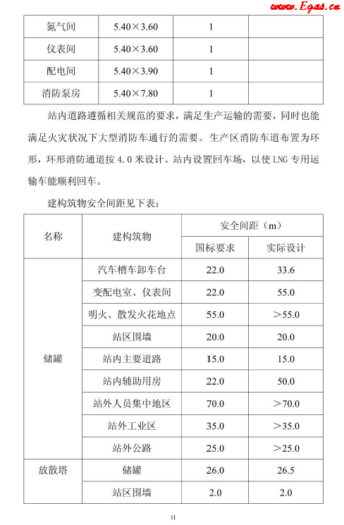 <a href=http://www.benstour.com/e/tags/?tagname=LNG target=_blank class=infotextkey>LNG</a>貯存站.png