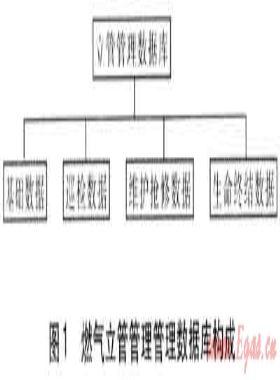 燃氣立管管理數(shù)據(jù)庫系統(tǒng)的建立和運用