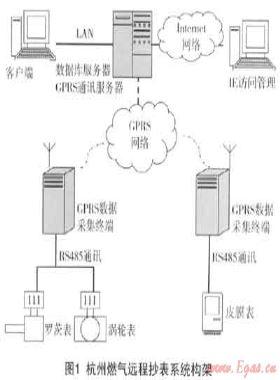 燃?xì)膺h(yuǎn)程抄表系統(tǒng)的設(shè)備標(biāo)識及安裝、驗收技術(shù)