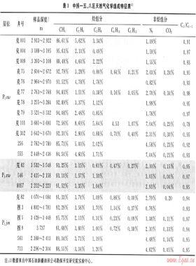 準(zhǔn)噶爾盆地中拐—五、八區(qū)天然氣地球化學(xué)特征及分布規(guī)律