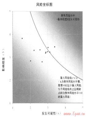 加強(qiáng)風(fēng)險(xiǎn)管理，促進(jìn)目標(biāo)實(shí)現(xiàn)——深圳燃?xì)饧瘓F(tuán)全面風(fēng)險(xiǎn)管理策略與實(shí)踐
