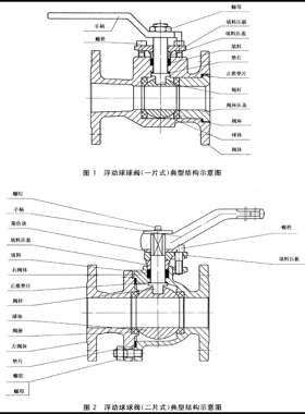 石油、石化及相關(guān)工業(yè)用的鋼制球閥國標(biāo)12237-2007在線閱讀