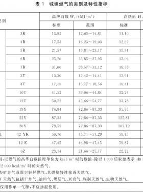 城鎮(zhèn)燃?xì)夥N類將擴(kuò)大增加了液化石油氣混空氣、二甲醚氣、沼氣