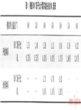 開(kāi)放、封閉兩種體系對(duì)比模擬確定深層烴源巖成烴機(jī)制——以東營(yíng)凹陷沙四段烴源巖為例