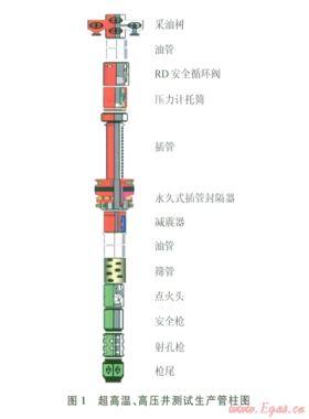阿姆河右岸高溫、高壓、高含硫氣田DST測試管柱優(yōu)化設計