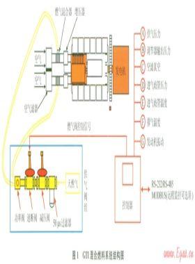 GTI混合燃料技術(shù)在深井鉆機動力上的適用性應用試驗