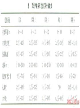 基于區(qū)間數地質參數的頁巖氣勘探開發(fā)區(qū)塊優(yōu)選
