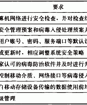 城市地下綜合管廊運行維護(hù)及安全技術(shù)標(biāo)準(zhǔn)國標(biāo) 51354-2019