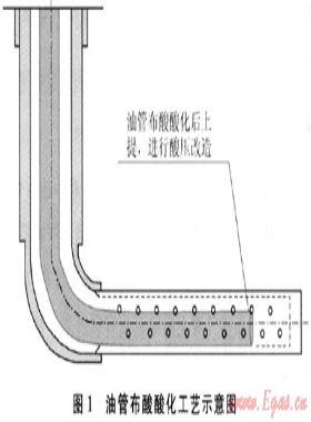 靖邊氣田水平井試氣新工藝、新技術及應用