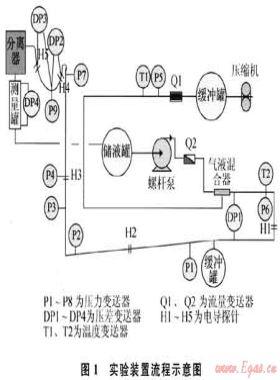 混合立管系統(tǒng)嚴(yán)重段塞流流動特性的實(shí)驗(yàn)研究