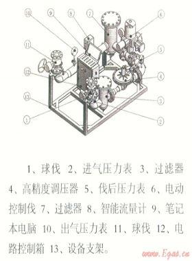 電腦控制天然氣管道、儲氣設(shè)施置換和浸灌裝置“置換速度與置換終端狀態(tài)分析”