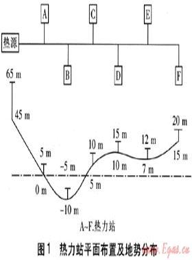 旁通管定壓系統(tǒng)中熱網(wǎng)動(dòng)水壓線(xiàn)的控制策略