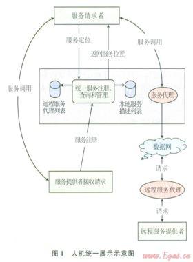 油氣管道SCADA系統(tǒng)跨平臺人機界面的設計與實現
