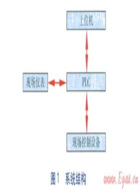 礦井氣穩(wěn)定熱值供應裝置控制系統(tǒng)設(shè)計