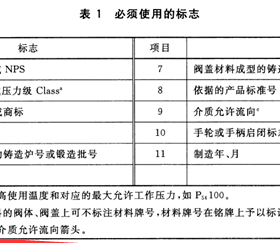 燃?xì)馇蜷y分正反？現(xiàn)場(chǎng)會(huì)裝反嗎？