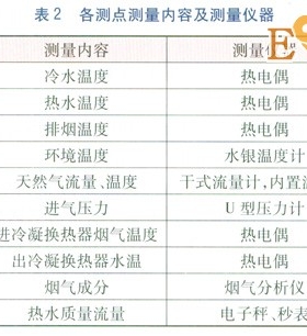 冷凝式燃氣熱水器冷凝換熱器熱負(fù)荷實測研究
