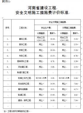 關(guān)于調(diào)整河南省建設(shè)工程安全文明施工措施費計取辦法的通知 豫建設(shè)標〔2014〕57號
