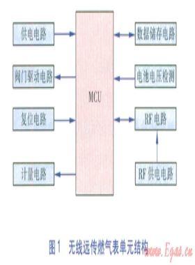無線遠傳抄表系統(tǒng)關鍵技術
