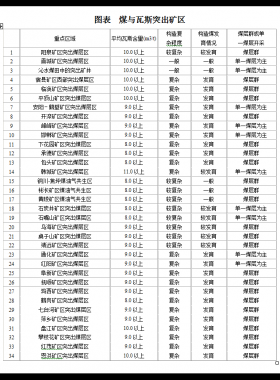 煤層氣產業(yè)市場調研及投資前景分析報告WORD格式